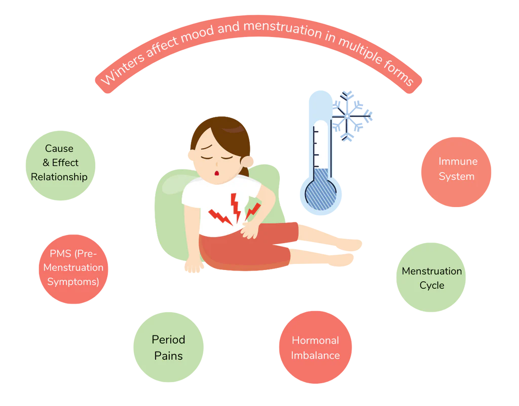 A Parent's Guide: Navigating Periods with